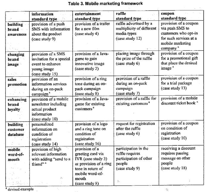 Hiv case study example