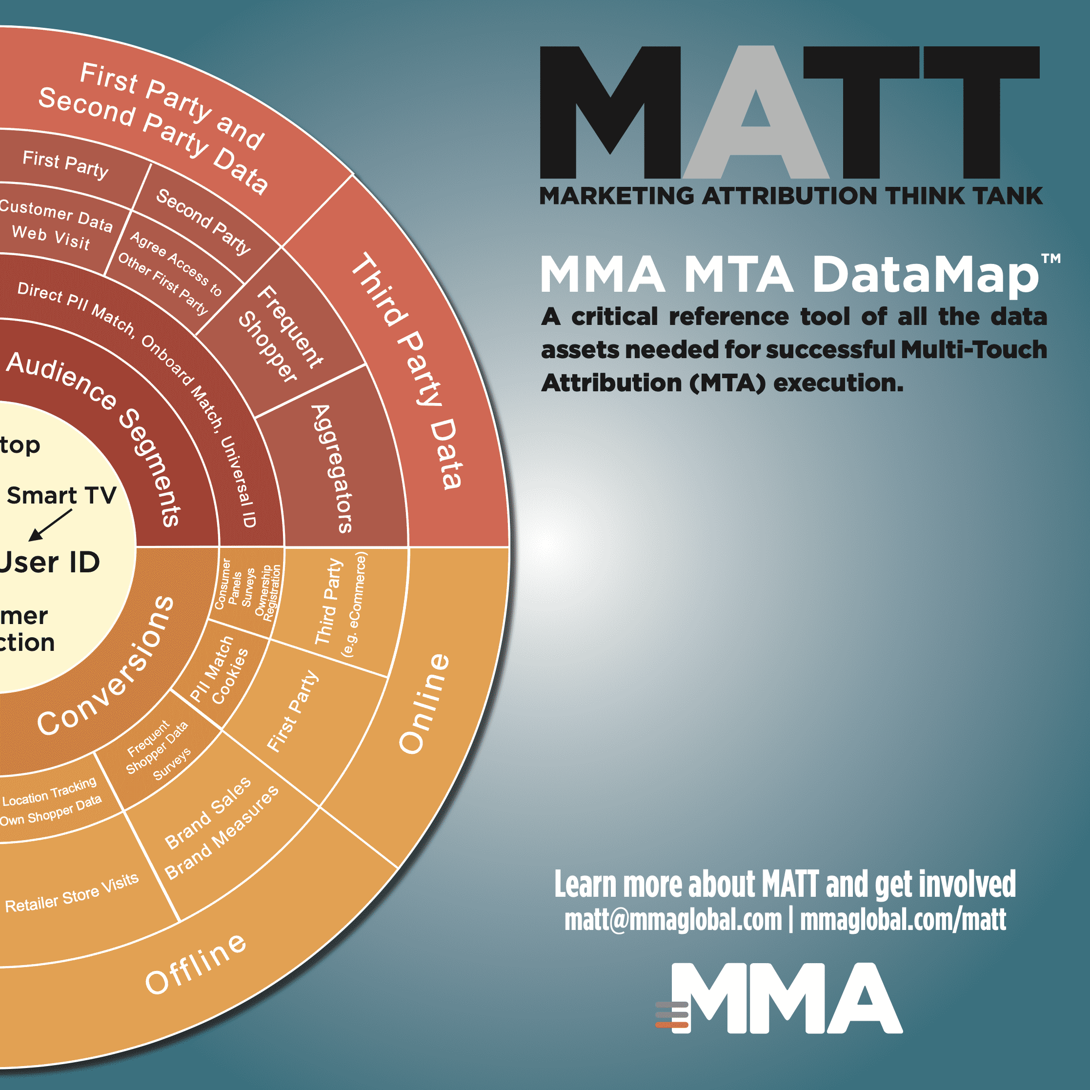 MMA MTA DataMap MMA Global