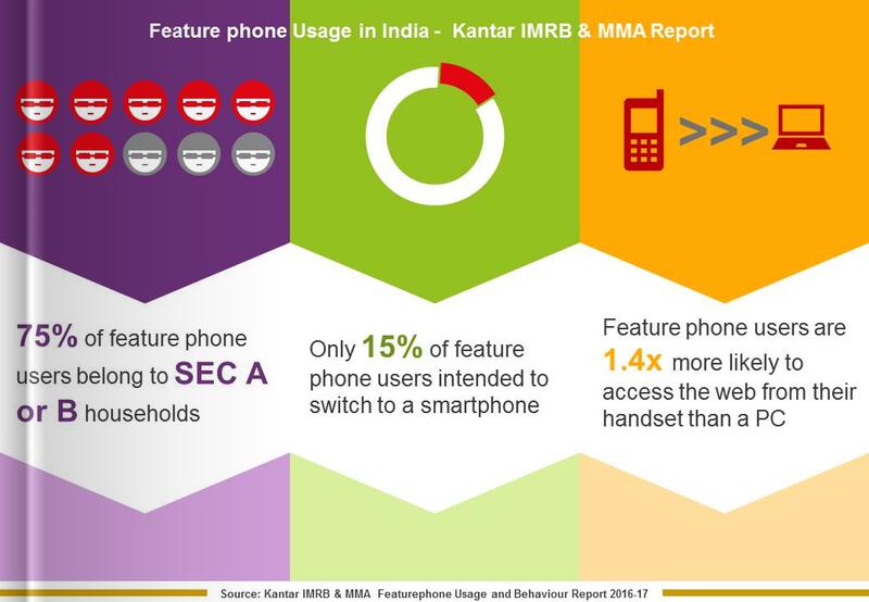 Feature phone Infographic