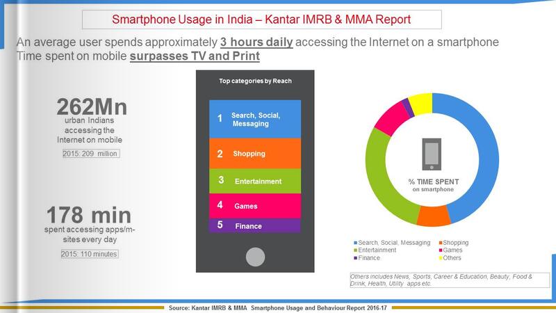 Smartphone Infographic