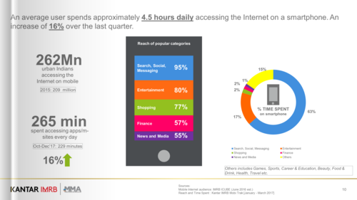 smartphone usage and behaviour