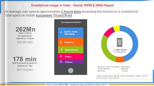 Smartphone Infographic