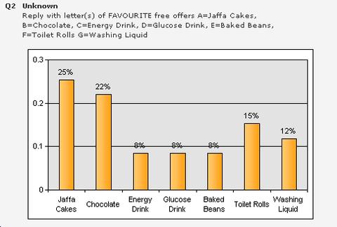 Mobile Survey Results Q2