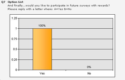 Mobile Survey Results Q7