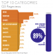 Top 10 Mobile Content Categories for Local Media