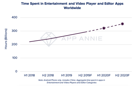 App Annie 2020 Predictions