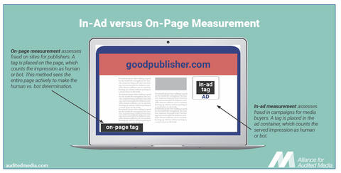 In-ad versus on-page measurement