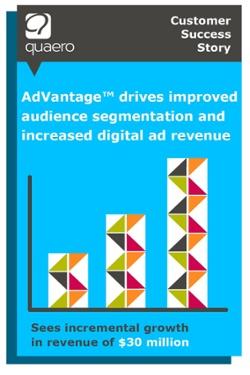 Quaero's AdVantage™ case study Quaero's AdVantage™ case study